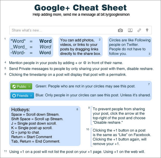 Google+ Cheatsheets #googleplus #productivity
